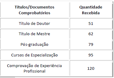 questões de concursos - Conselho Regional de Odontologia do Paraná (CRO PR) - 2017