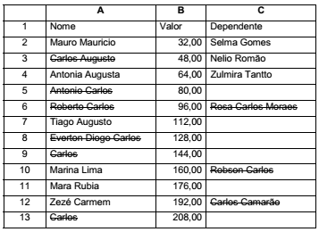 questões de concursos - Tribunal Regional Eleitoral de São Paulo (TRE SP) - 2017