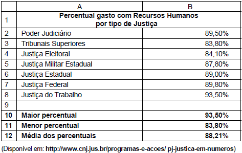 questões de concursos - Tribunal Regional do Trabalho da 20ª Região (TRT 20) - 2017