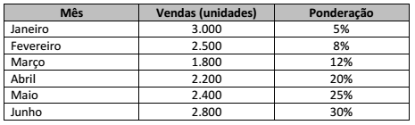 questões de concursos Universidade Federal da Paraíba (UFPB) 2016 