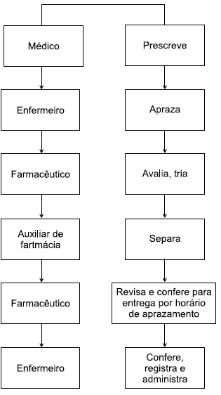 questões de concursos Hospital das Clínicas da Faculdade de Medicina da Universidade de São Paulo (HCFMUSP) 2015 