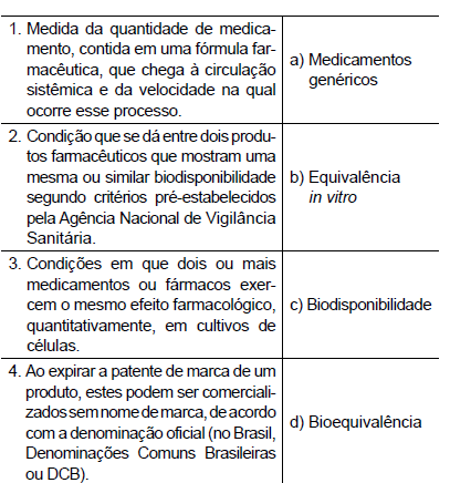 questões de concursos Hospital das Clínicas da Faculdade de Medicina da Universidade de São Paulo (HCFMUSP) 2015 
