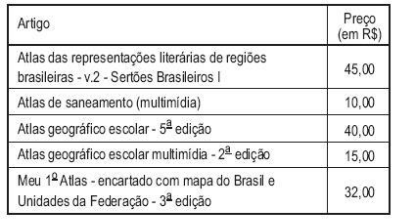 questões de concursos Instituto Brasileiro de Geografia e Estatística (IBGE) 2010 