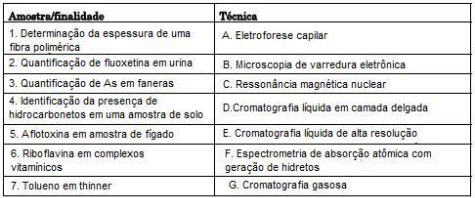 Questões de concursos Instituto Geral de Perícias do Estado do Rio Grande do Sul (IGP RS) questões de concursos Instituto Geral de Perícias do Estado do Rio Grande do Sul (IGP RS) 2008