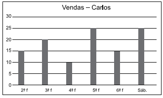 questões de concursos Universidade Estadual Paulista (UNESP) 2017 