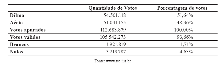 questões de concursos Instituto Federal de Educação, Ciência e Tecnologia do Espírito Santo (IF ES) 2016 