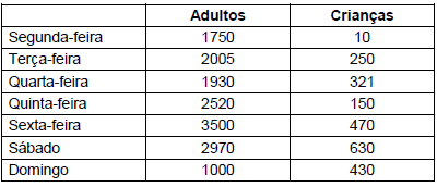 questões de concursos Prefeitura de Aimorés 2016 