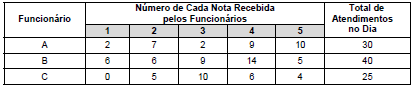 questões de concursos Secretaria de Estado da Gestão e Previdência (SEGEP MA) 2016 