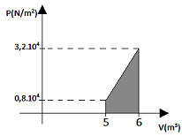 questões de concursos Corpo de Bombeiros Militar do Distrito Federal (CBM DF) 2017 