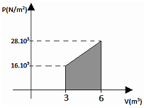 questões de concursos Corpo de Bombeiros Militar do Distrito Federal (CBM DF) 2017 