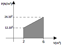 questões de concursos Corpo de Bombeiros Militar do Distrito Federal (CBM DF) 2017 