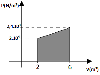 questões de concursos Corpo de Bombeiros Militar do Distrito Federal (CBM DF) 2017 