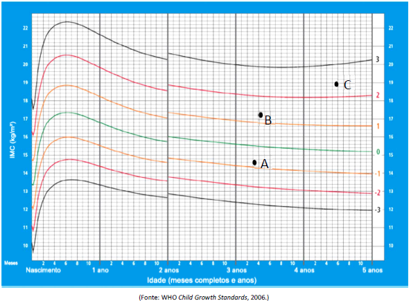 questões de concursos Universidade Federal do Sul da Bahia (UFSBA) 2017 