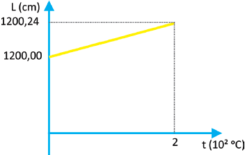 questões de concursos - Marinha do Brasil - 2016