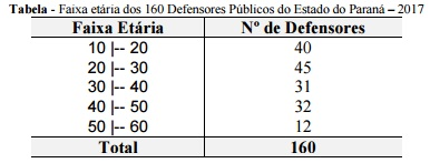 questões de concursos Defensoria Pública do Estado do Paraná (DPE PR) 2017 