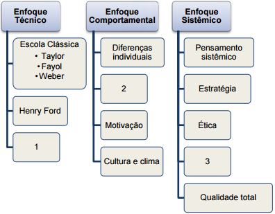 questões de concursos Colégio Pedro II 2016 