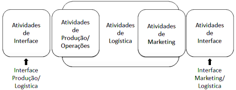 questões de concursos Colégio Pedro II 2016 