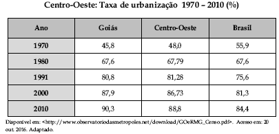 questões de concursos Polícia Militar do Estado de Goiás 2017 