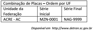 questões de concursos Conselho Regional de Administração do Acre (CRA AC) 2016 