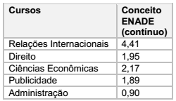 questões de concursos Universidade Federal Fluminense (UFF) questões de concursos Universidade Federal Fluminense (UFF) 2017