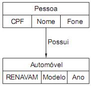 questões de concursos Tribunal Superior do Trabalho (TST) 2012 