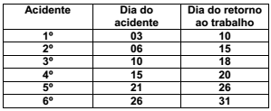 questões de concursos Prefeitura de Bebedouro (SAAEB) 2016 
