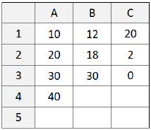 questões de concursos Companhia Pernambucana de Saneamento (Compesa) 2016 