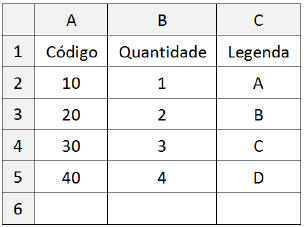 questões de concursos Companhia Pernambucana de Saneamento (Compesa) 2016 