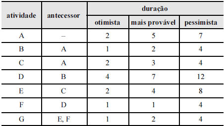 questões de concursos Tribunal Regional Eleitoral do Rio Grande do Sul (TRE RS) 2015 