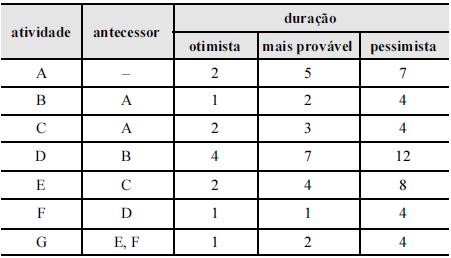 questões de concursos Tribunal Regional Eleitoral do Rio Grande do Sul (TRE RS) 2015 
