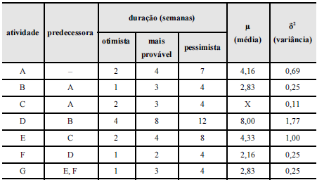 questões de concursos Tribunal Regional Eleitoral do Rio Grande do Sul (TRE RS) 2015 