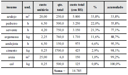 questões de concursos Tribunal Regional Eleitoral do Rio Grande do Sul (TRE RS) 2015 