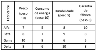 questões de concursos Instituto Brasileiro de Geografia e Estatística (IBGE) 2017 