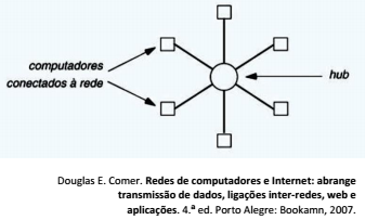 questões de concursos Conselho Federal de Odontologia (CFO) 2017 