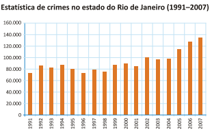questões de concursos Polícia Militar do Estado do Maranhão (PM MA) 2012 