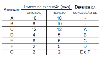 questões de concursos Ministério Público do Estado de São Paulo (MP SP) 2016 