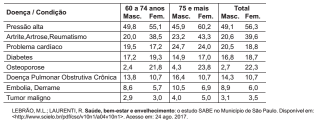 questões de concursos Petrobras Transporte S.A (Transpetro) questões de concursos Petrobras Transporte S.A (Transpetro) 0