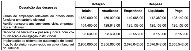 questões de concursos Tribunal Regional Eleitoral do Paraná (TRE PR) 2017 