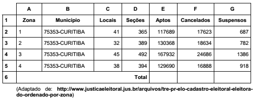 questões de concursos Tribunal Regional Eleitoral do Paraná (TRE PR) 2017 