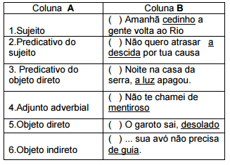 questões de concursos Serviço Social do Comércio Departamento Regional do Pará (SESC PA) 2016 