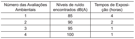 questões de concursos Petróleo Brasileiro S.A. - Petrobras 2017 