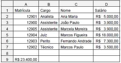 questões de concursos Tribunal Regional do Trabalho da 20ª Região (TRT 20) 2016 