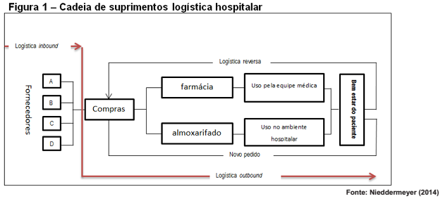 questões de concursos Empresa Brasileira de Serviços Hospitalares (EBSERH) 2016 