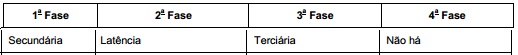 questões de concursos Defensoria Pública do Estado do Rio Grande do Sul (DPE RS) 2013 