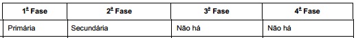 questões de concursos Defensoria Pública do Estado do Rio Grande do Sul (DPE RS) 2013 