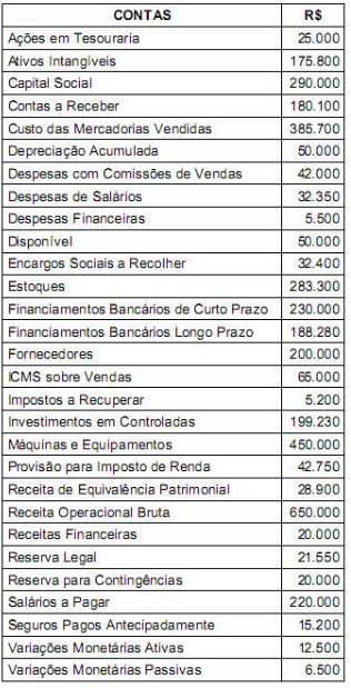 questões de concursos Secretaria de Estado da Fazenda do Rio Grande do Sul (SEFAZ) 2014 