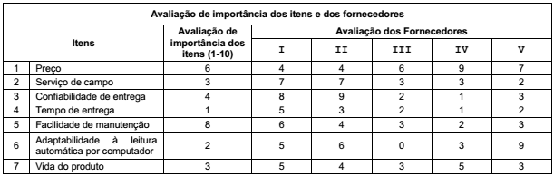 questões de concursos Defensoria Pública do Estado do Rio Grande do Sul (DPE RS) 2017 