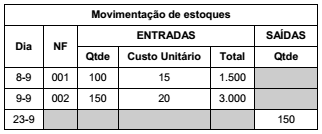 questões de concursos Defensoria Pública do Estado do Rio Grande do Sul (DPE RS) 2017 