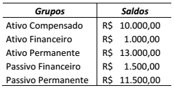 questões de concursos Defensoria Pública do Estado de Santa Catarina (DPE SC) 2018 