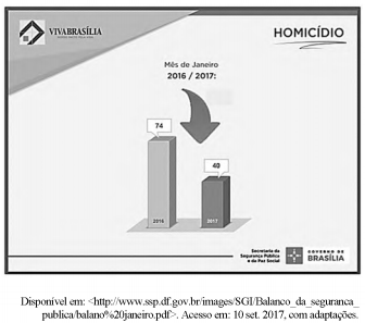 questões de concursos Polícia Militar do Distrito Federal (PM DF) 2017 